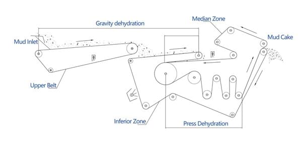 belt-filter-press-1